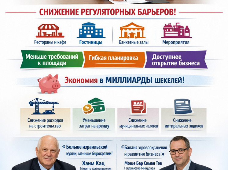 Министерство здравоохранения запускает масштабную реформу регулирования предприятий общественного питания в Израиле